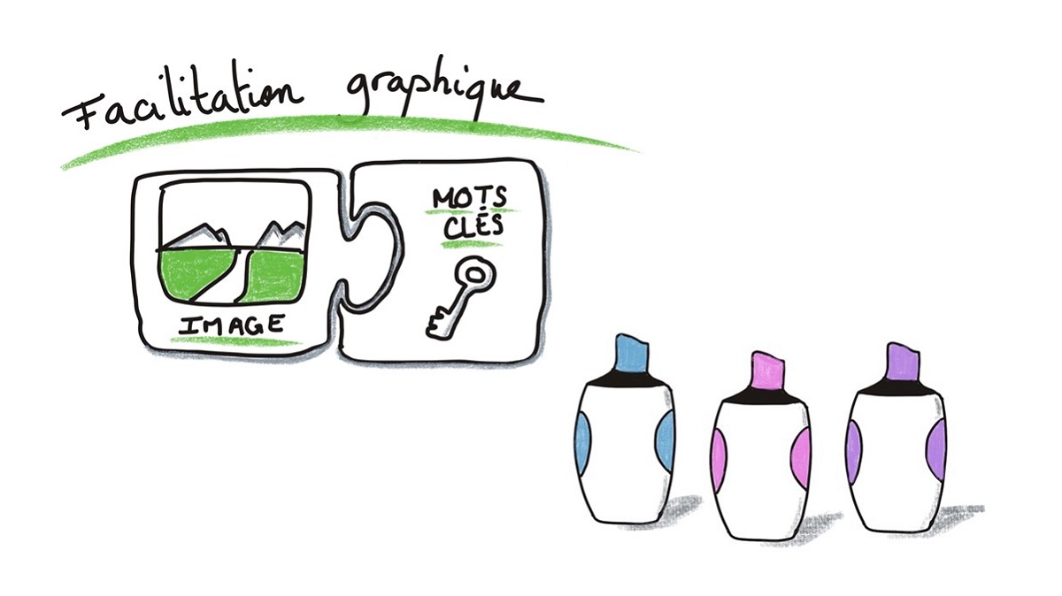 La facilitation graphique, les bases